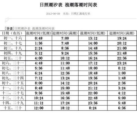 今日青岛潮汐时间，青岛栈桥退潮时间表2020