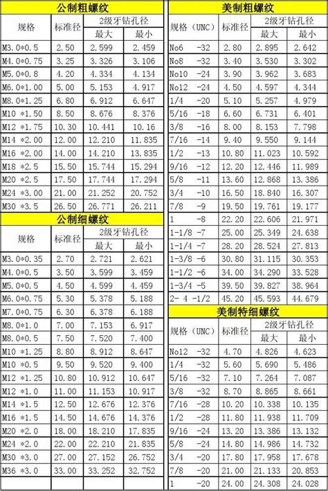 螺丝攻牙表_word文档在线阅读与下载_文档网