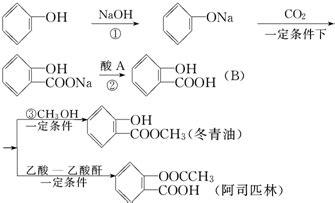 制备环己酮/色烯并吡喃酮类化合物的方法及其化合物应用.pdf