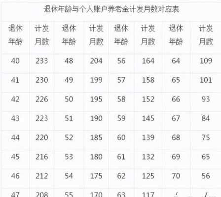 社保交15年和25年，退休后到底相差多大？_保险_什么值得买