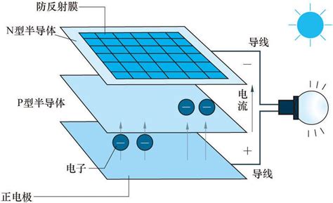 22 太阳能发电有什么优点和缺点?-日本智能电网-图片