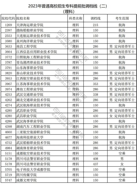 武汉理工大学管理科学与工程考情分析|近5年复试分数线、录取最高分与最低分、录取人数、881运筹学难度 - 知乎
