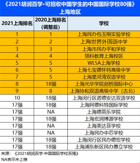 2020年QS世界大学排名-中国高校入围名单 - 知乎