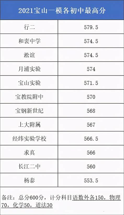 2022年浙江高中学校最新排名榜前100_初三网