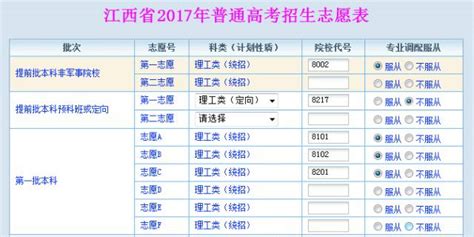 2023广东考生如何填报高考志愿,填报志愿流程图解(方法与步骤)