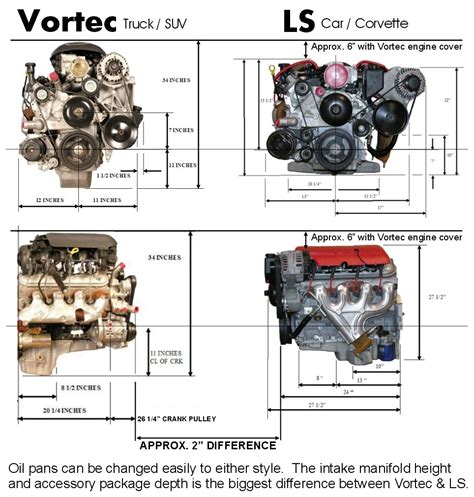 Ls Engine Dimension Chart