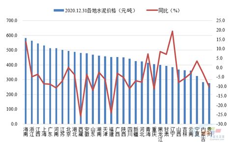 2019年中国水泥回顾及2020年中国水泥需求发展趋势分析[图]_智研咨询