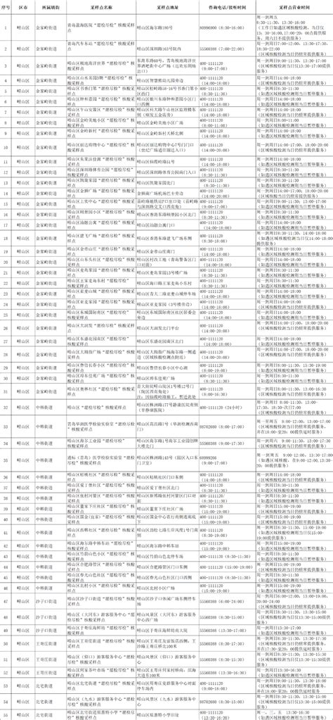 最新发布！青岛市核酸检测“愿检尽检”采样点一览表（截至8月10日） - 青岛新闻网