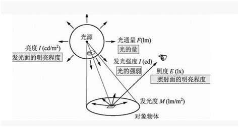 灯光色彩叠加出的绚丽色彩 - 设计在线