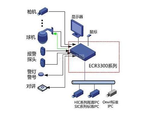 海康威视-DS-7800N-F1/xP(C)-网络硬盘录像机-慧翼科技