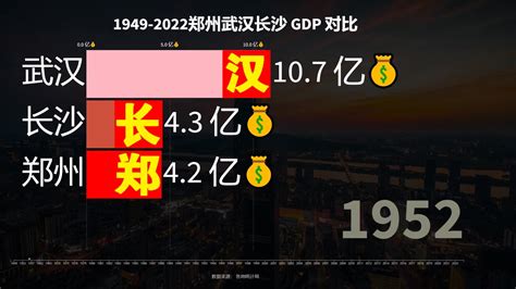 疫情冲击、增速较慢，郑州上半年GDP为何还能反超长沙？_澎湃号·政务_澎湃新闻-The Paper