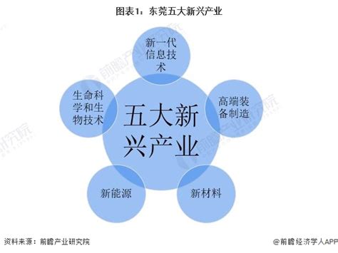 中国互联网发展报告2021年 - 新兴产业 - 侠说·报告来了