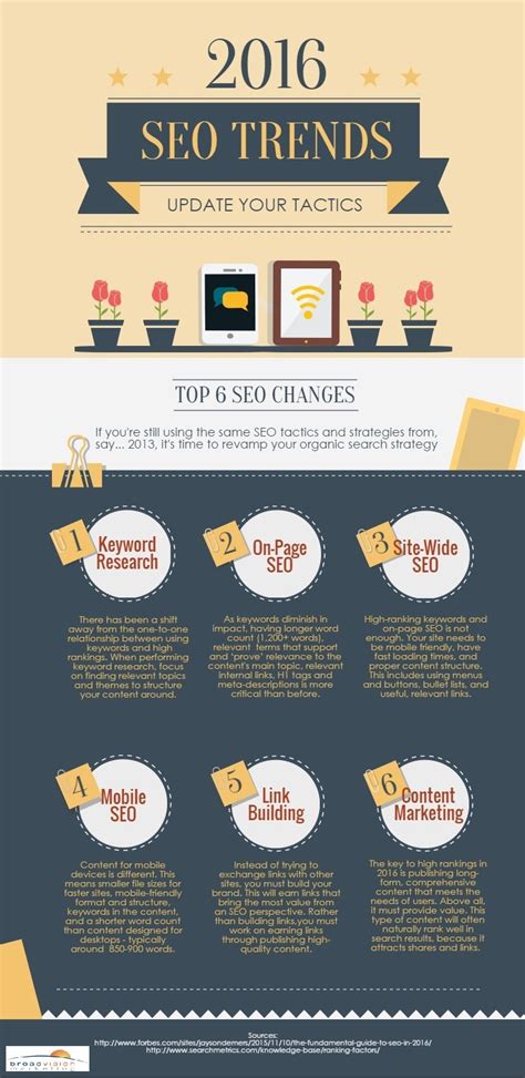 6 New SEO Trends For 2016 [Infographic]