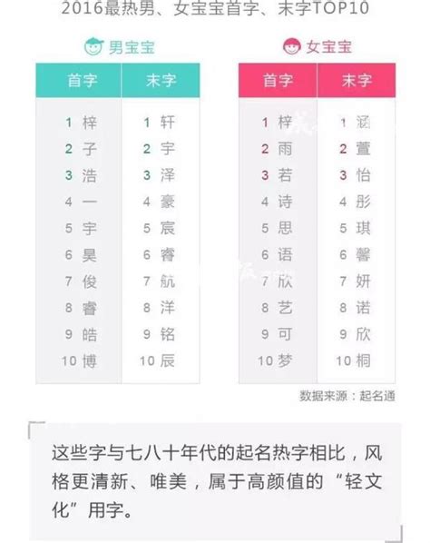 中国人用得最多的30个名字！来看看有没有你的_大粤网_腾讯网