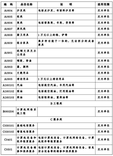 四川省发布政府集中采购目录及标准（2024年版）（征求意见稿） - 沃通SSL证书!