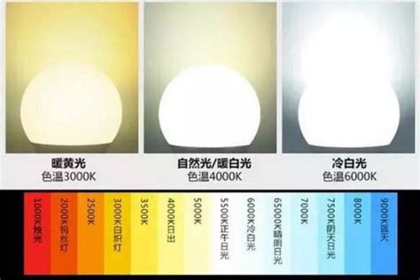 色温4000K的光是什么颜色？ -3nhlighting标准光源定制厂家