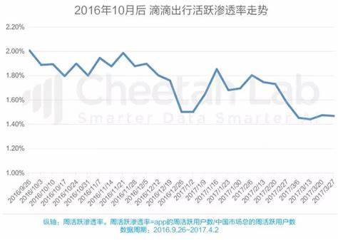 滴滴拼车可以2个吗