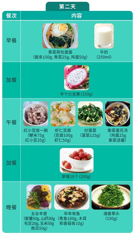 一日三餐健康食谱，快点进来学一下！_澎湃号·政务_澎湃新闻-The Paper
