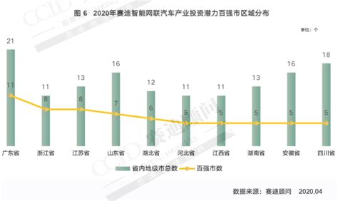 温州属于哪里 _WFBA中国最具投资潜力城市50强 - 工作号