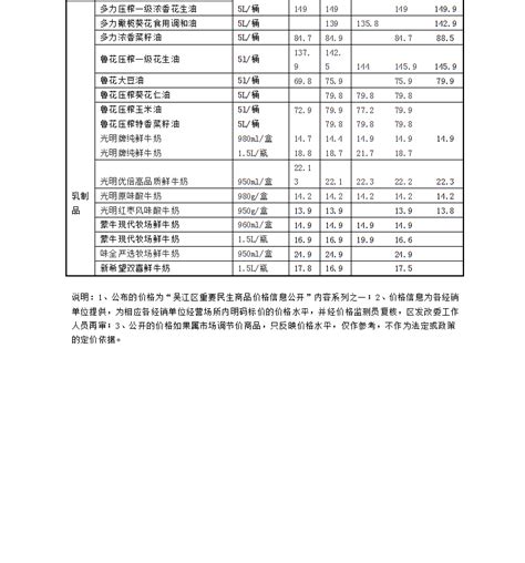 吴江区菜篮子价格公示表_价格公示