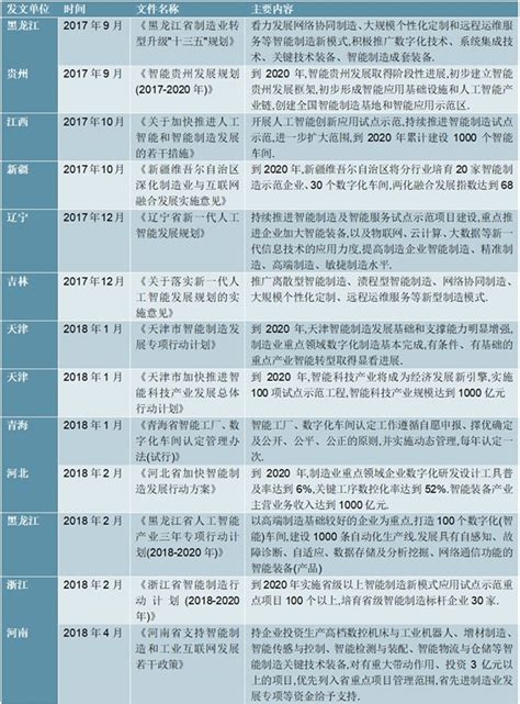 重磅！2021年中国及31省市锂电池行业政策汇总及解读（全） - 维科号