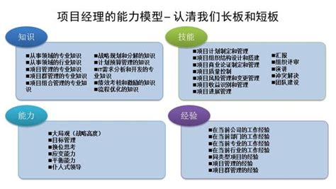 项目经理必备技能_软件项目经理的专业知识与技能-CSDN博客