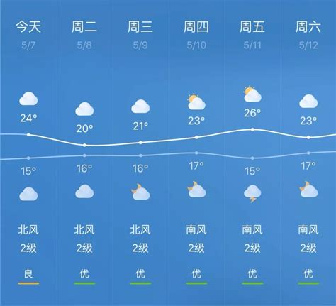 未来一周有雨吗,一周以内有没有雨,未来_大山谷图库