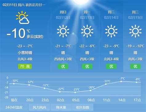 降雨将持续，黑龙江省局部大风、强对流天气再现-东北网黑龙江-东北网