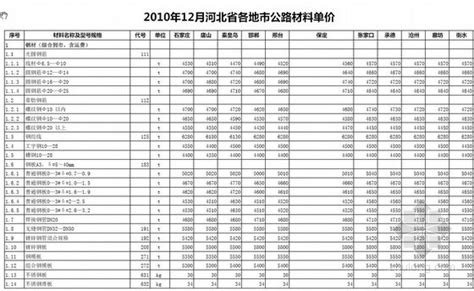 2010年12月河北省各地市公路材料价格信息-清单定额造价信息-筑龙工程造价论坛