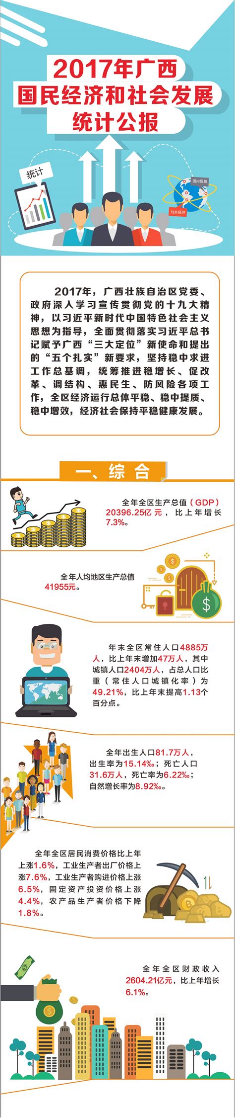 【一图读懂】2017年广西国民经济和社会发展统计公报-广西壮族自治区统计局