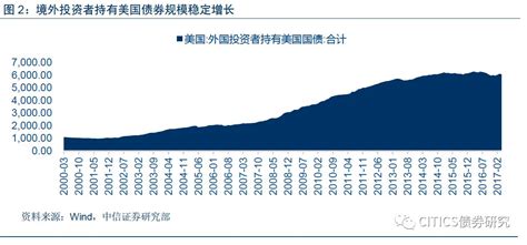 2020年上半年中国债券市场发展现状、债券市场发展中存在的问题及对策分析[图]_智研咨询