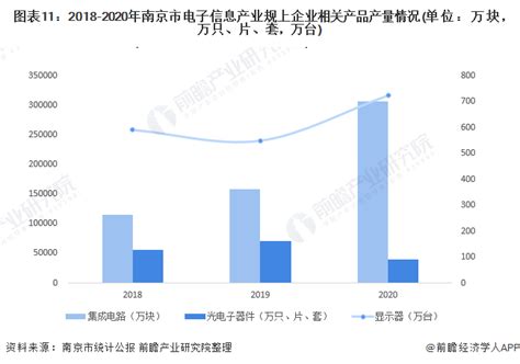 【深度】2021年南京产业结构之四大支柱产业全景图谱(附产业空间布局、产业增加值、各地区发展差异等)_手机新浪网