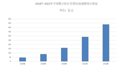 2020年中国医药行业政策、行业现状及行业十大发展趋势分析预测[图]_智研咨询