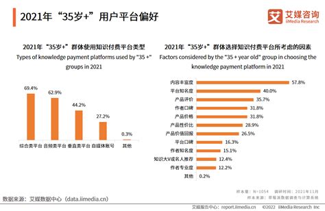2022年中国知识付费行业趋势：提升知识付费的内容品质，进一步拓展下沉市场__财经头条