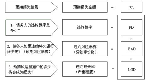 资产减值损失预算表模板_财务会计Excel模板下载-蓝山办公