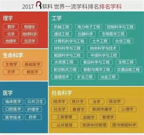 深圳大学4个学科跻身2017软科世界一流学科排名！_大鹏网