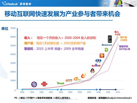 2020中国互联网广告趋势报告！_校果研究院