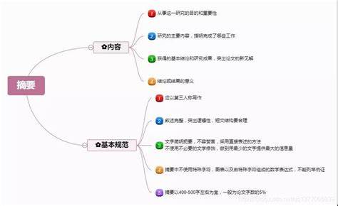 怎么在论文后面添加参考文献