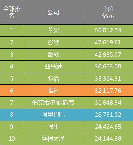 2017年广东市值最大十家企业出炉，第一家排名全球第六_大粤网 ...
