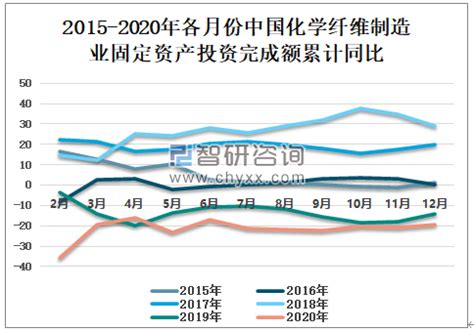 郑商所助力短纤标准化建设 推动化纤产业高质量发展 - 化工 - 中国产业经济信息网