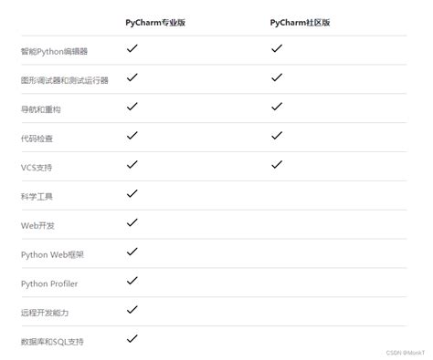 well 和good有什么区别-百度经验