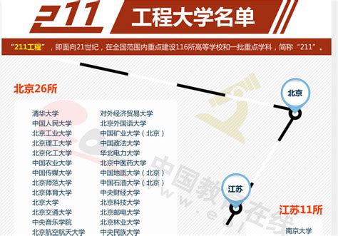 211大学排名名单_2017年211大学排名 - 随意云