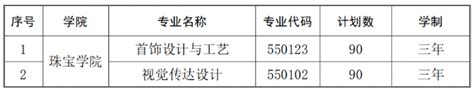 青岛幼儿师范高等专科学校综评计划2023年招生专业-12职教网