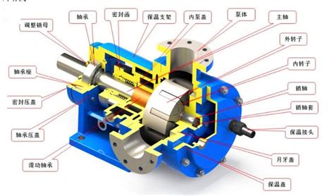齿轮油泵的特性曲线-北京八方泵业机械有限责任公司