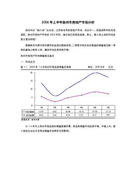 扬州市房地产市场分析（0802）.doc_工程项目管理资料_土木在线