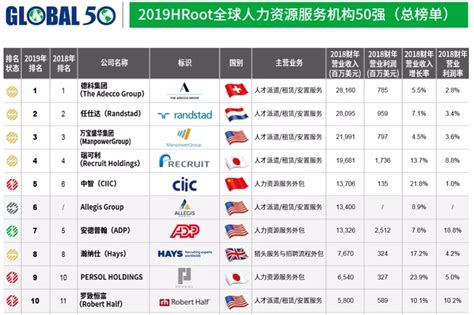全球半导体公司营收排名TOP10（建议收藏） - 知乎