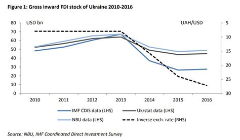 拥有欧洲最大国土的乌克兰 人口危机重重_行业研究报告 - 前瞻网