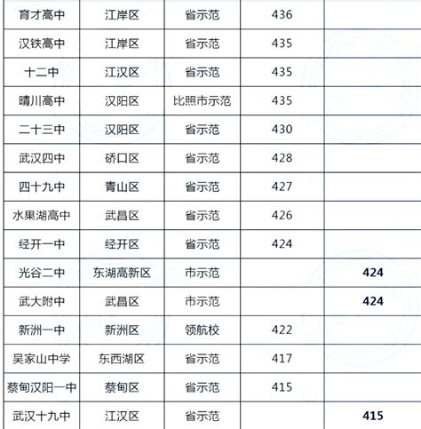 2019年南湖中学中考成绩升学率数据（中考喜报）_小升初网