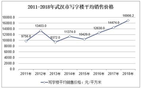 2021年5月武汉房地产市场月报：新房均价3万起！-地产文库