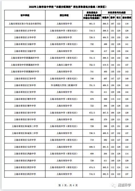 2019上海市金山区中考名额分配及推荐生招生计划一览表